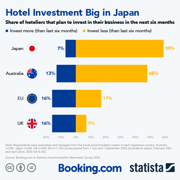 Hotel Investment Big in Japan - Infographic